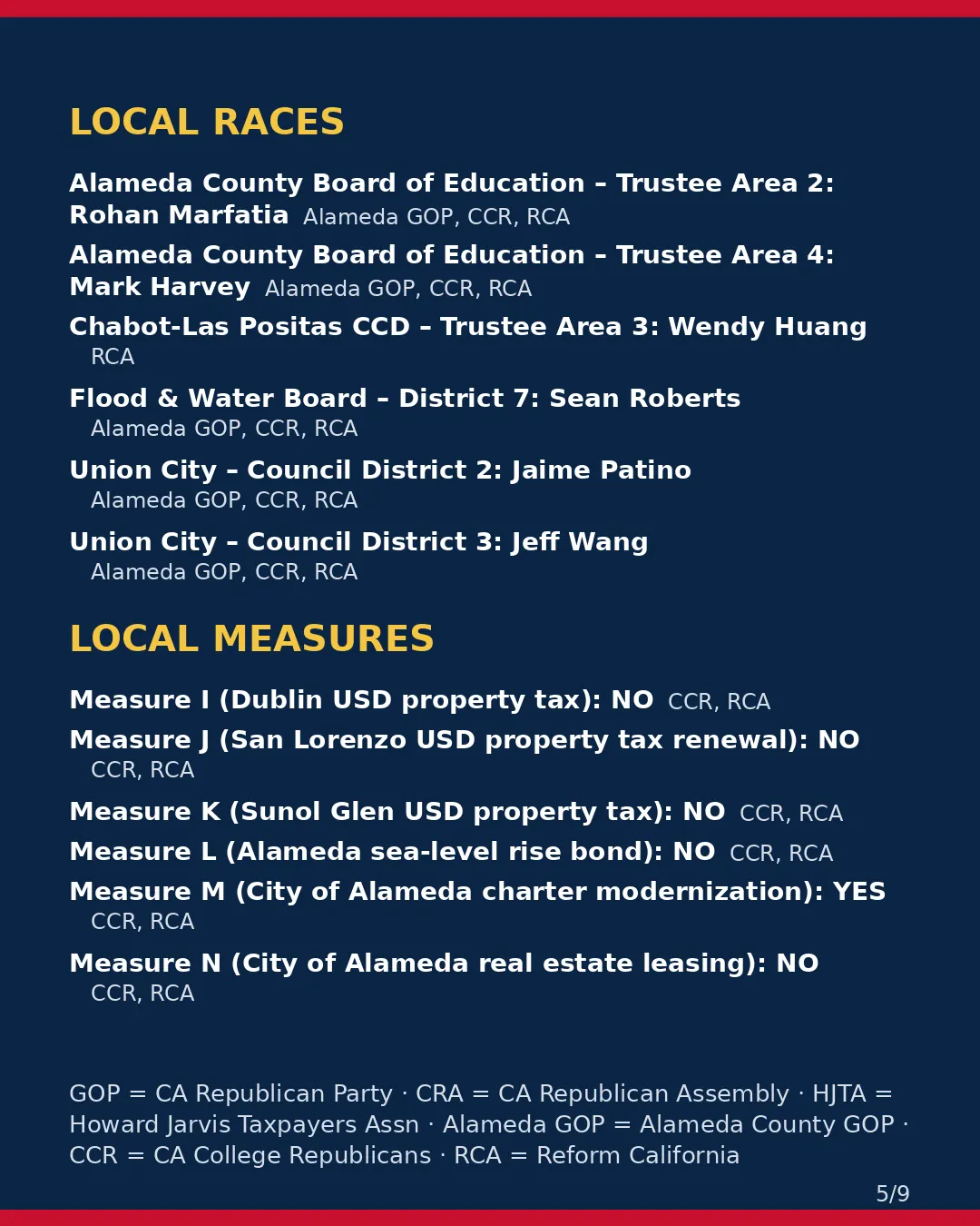 Alameda County, Nov 3, 2026: where conservative groups stand on your ballot. (5/9)