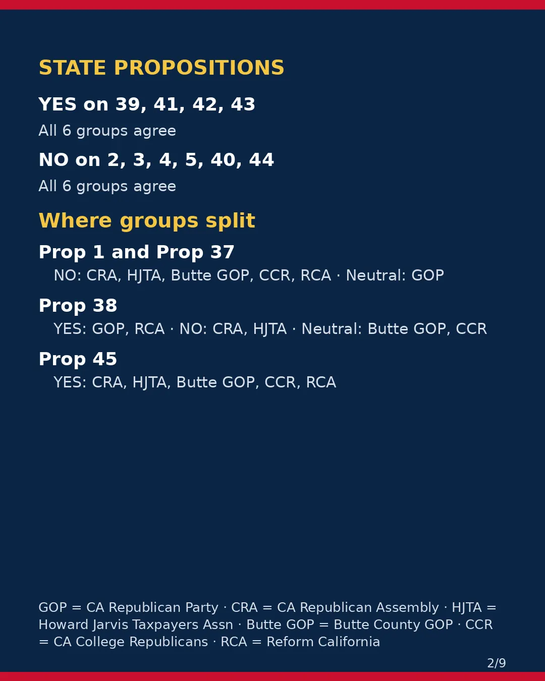 Butte County, Nov 3, 2026: where conservative groups stand on your ballot. (2/9)