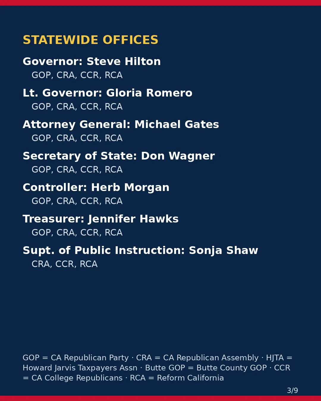 Butte County, Nov 3, 2026: where conservative groups stand on your ballot. (3/9)