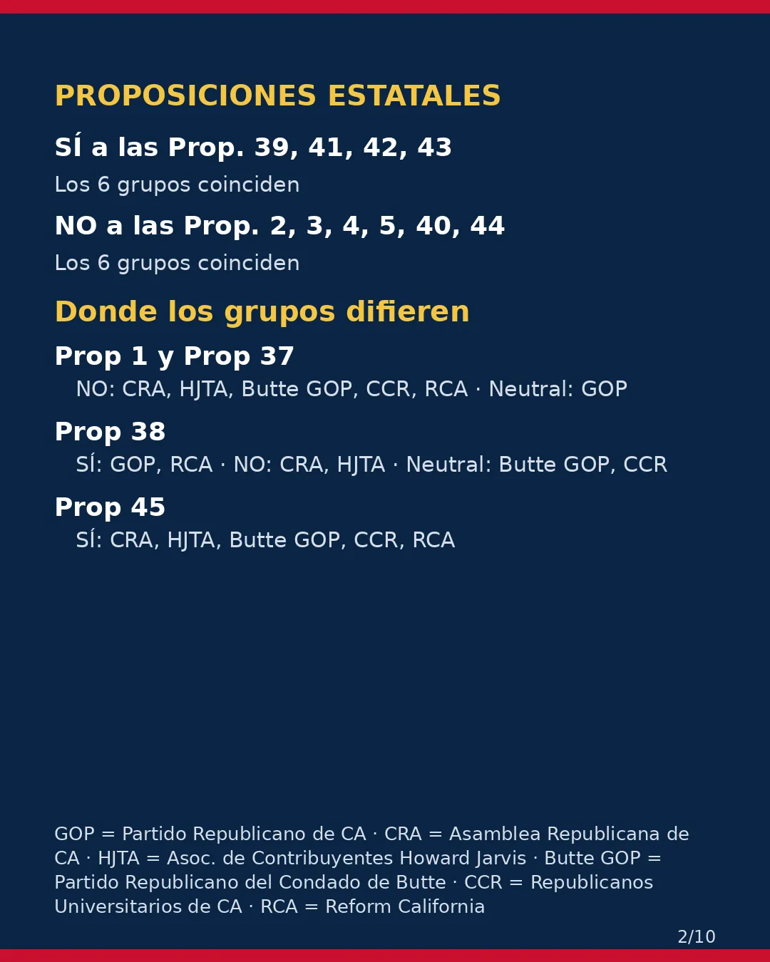 Condado de Butte, 3 de noviembre de 2026: la postura de los grupos conservadores sobre su boleta. (2/10)