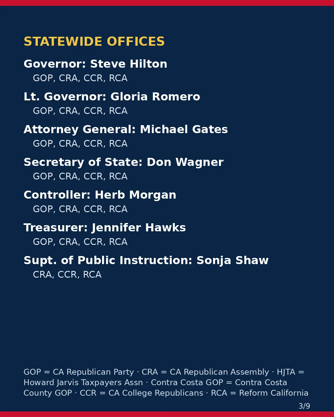 Contra Costa County, Nov 3, 2026: where conservative groups stand on your ballot. (3/9)