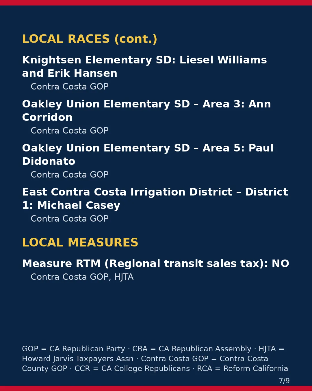 Contra Costa County, Nov 3, 2026: where conservative groups stand on your ballot. (7/9)