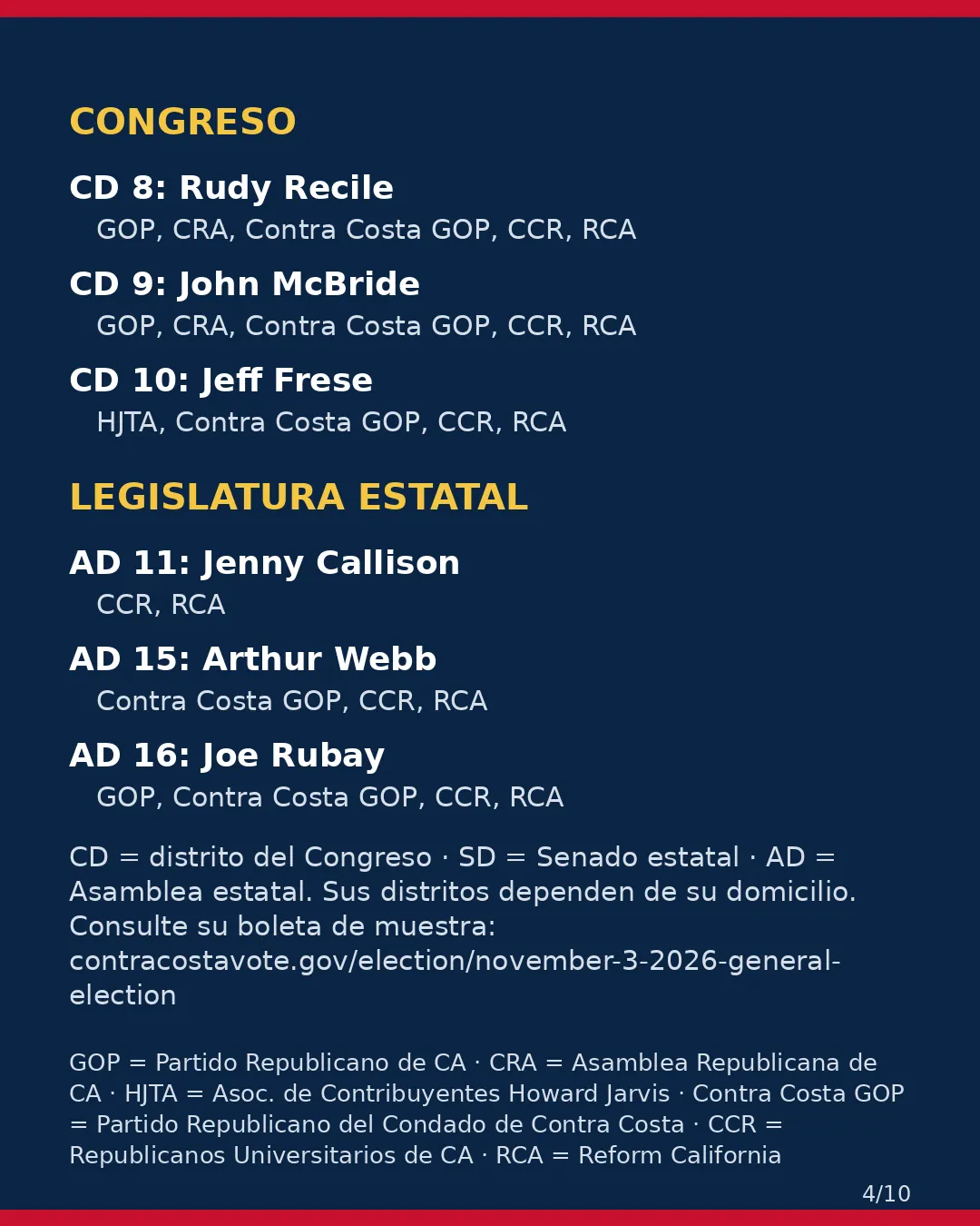 Condado de Contra Costa, 3 de noviembre de 2026: la postura de los grupos conservadores sobre su boleta. (4/10)