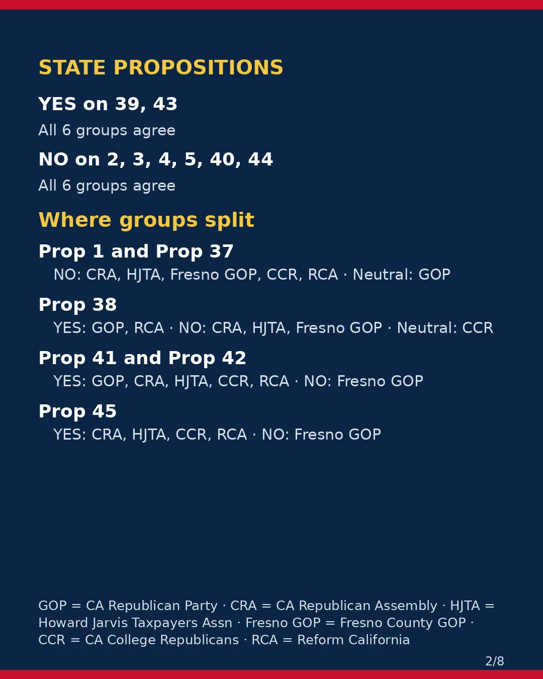 Fresno County, Nov 3, 2026: where conservative groups stand on your ballot. (2/8)
