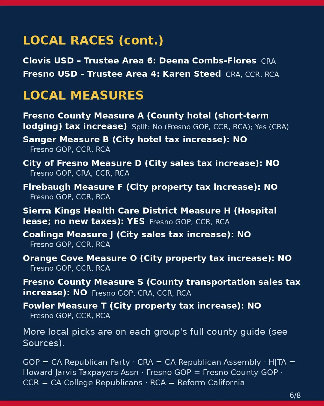 Fresno County, Nov 3, 2026: where conservative groups stand on your ballot. (6/8)