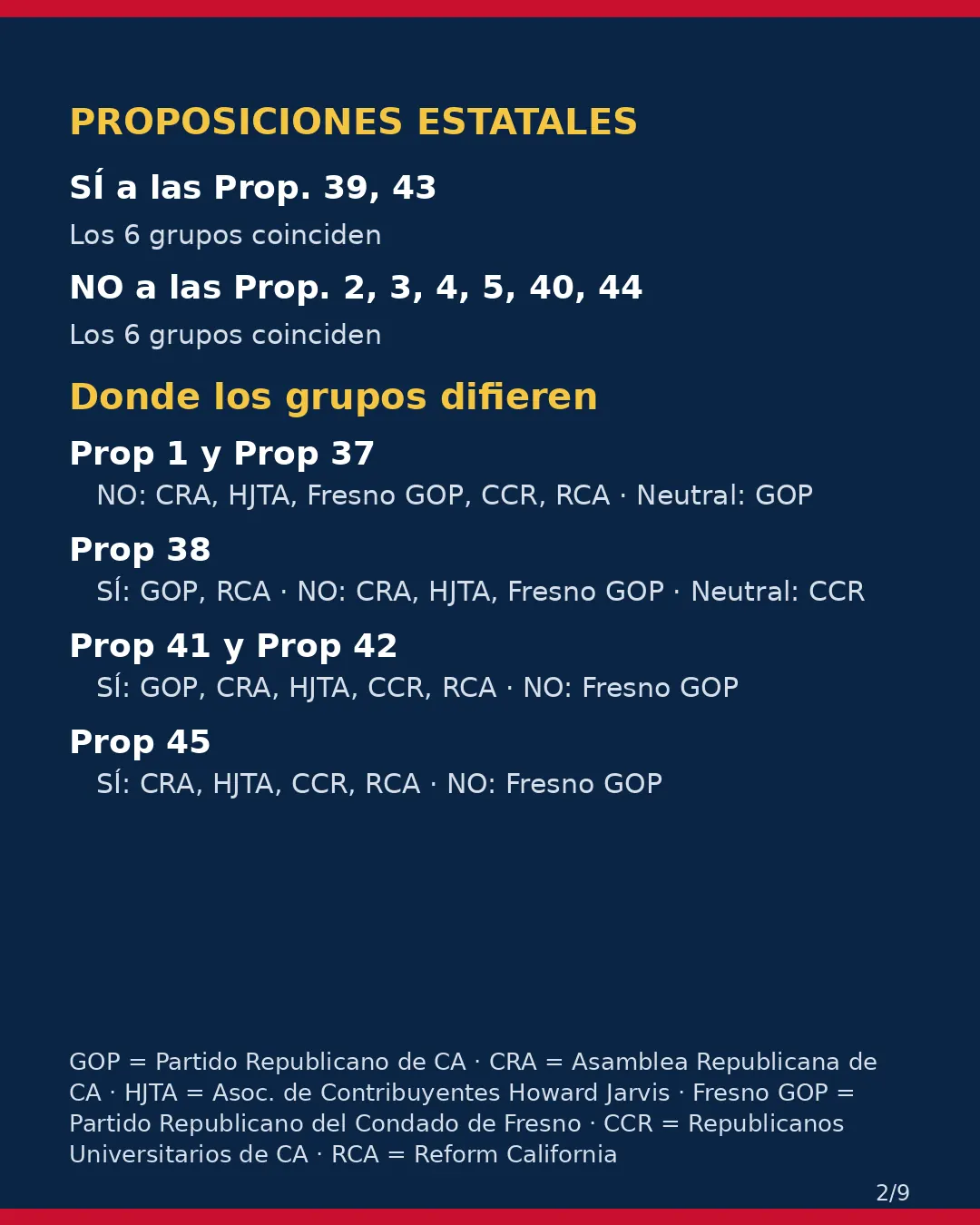 Condado de Fresno, 3 de noviembre de 2026: la postura de los grupos conservadores sobre su boleta. (2/9)