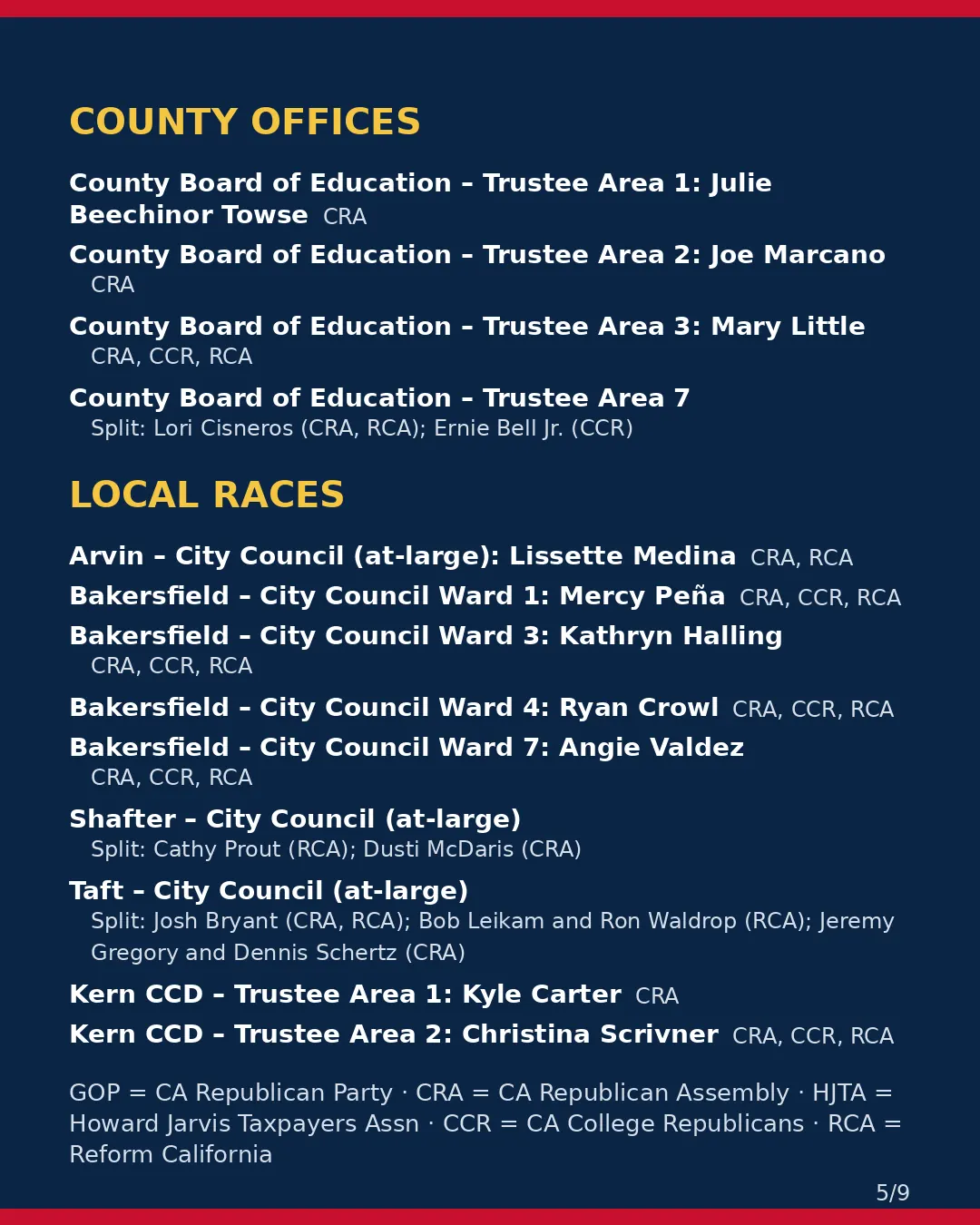 Kern County, Nov 3, 2026: where conservative groups stand on your ballot. (5/9)