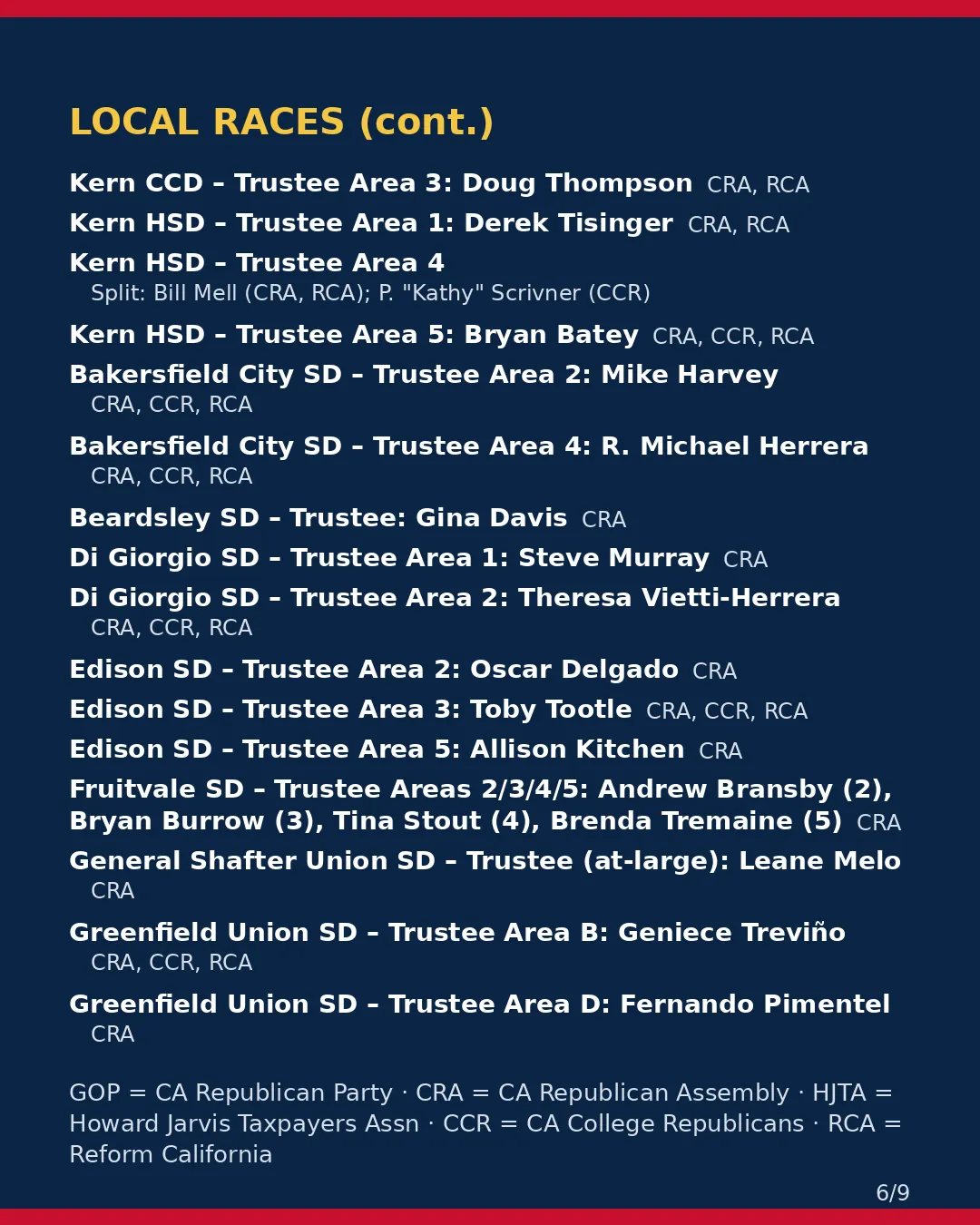 Kern County, Nov 3, 2026: where conservative groups stand on your ballot. (6/9)