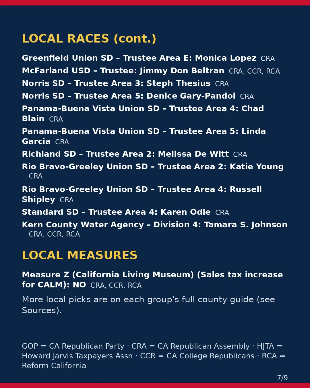 Kern County, Nov 3, 2026: where conservative groups stand on your ballot. (7/9)