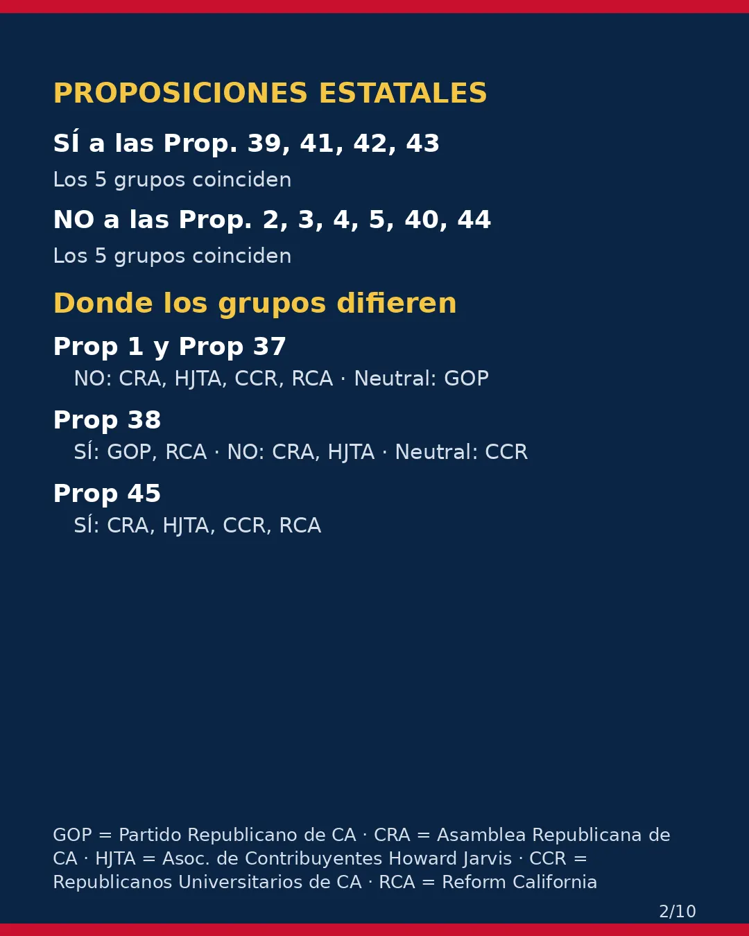 Condado de Kern, 3 de noviembre de 2026: la postura de los grupos conservadores sobre su boleta. (2/10)