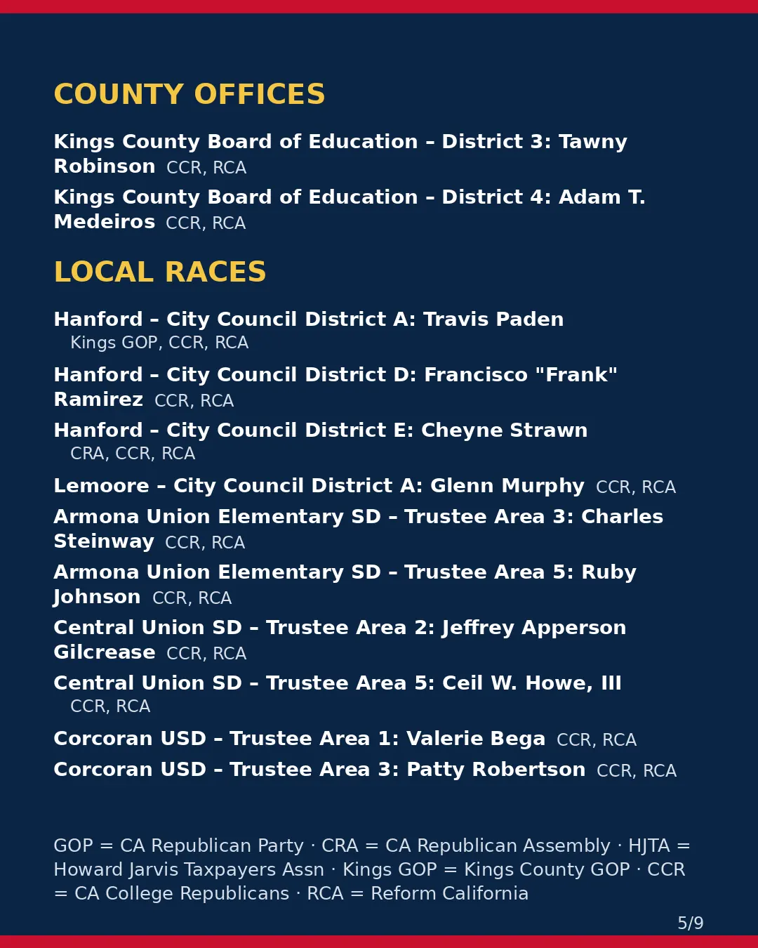 Kings County, Nov 3, 2026: where conservative groups stand on your ballot. (5/9)