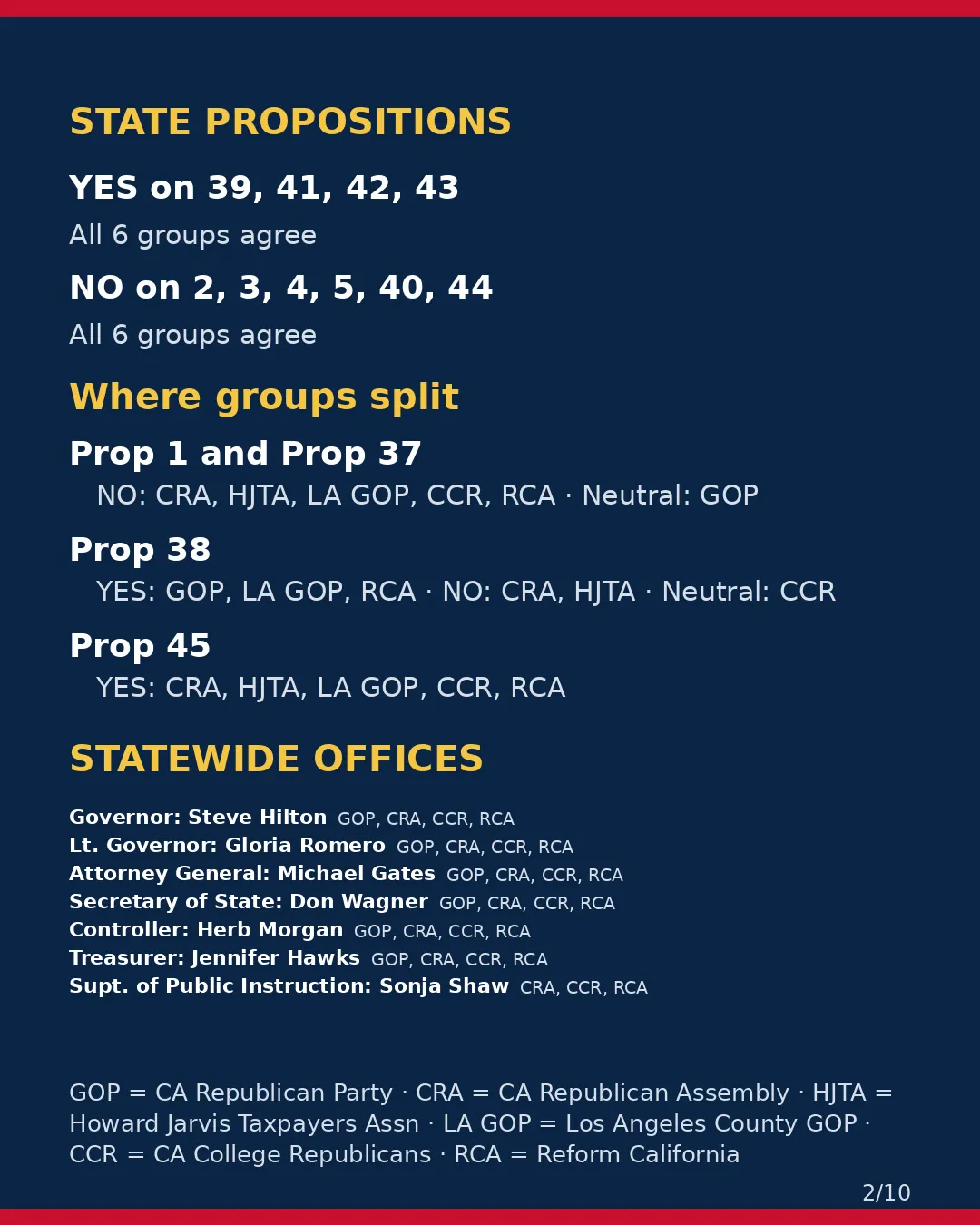 Los Angeles County, Nov 3, 2026: where conservative groups stand on your ballot. (2/10)