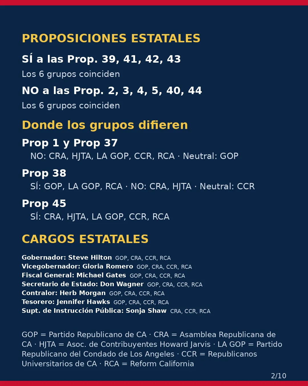 Condado de Los Angeles, 3 de noviembre de 2026: la postura de los grupos conservadores sobre su boleta. (2/10)