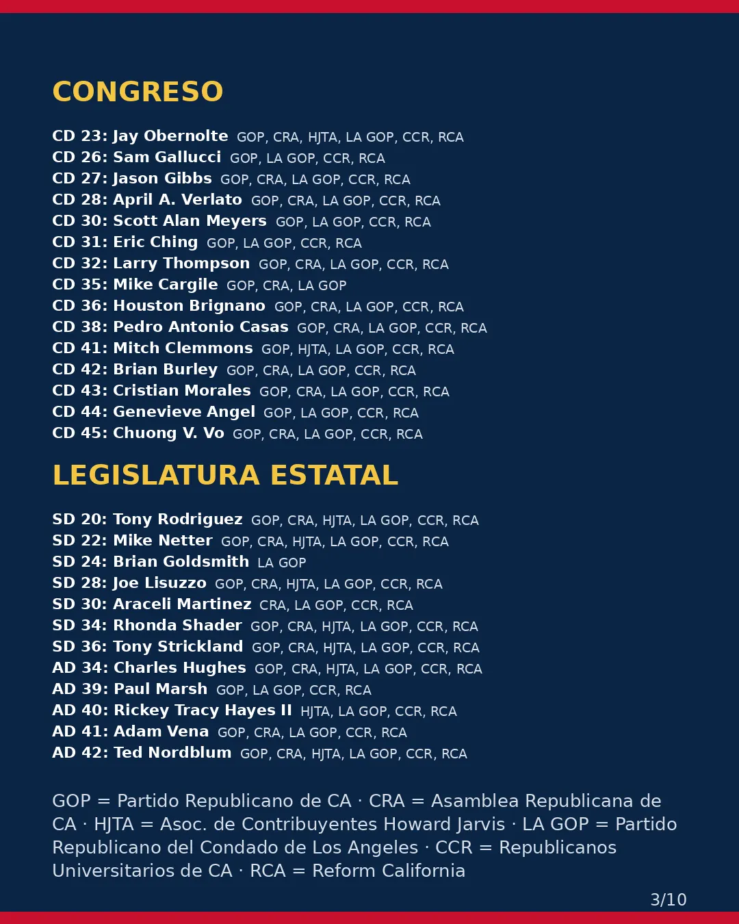 Condado de Los Angeles, 3 de noviembre de 2026: la postura de los grupos conservadores sobre su boleta. (3/10)