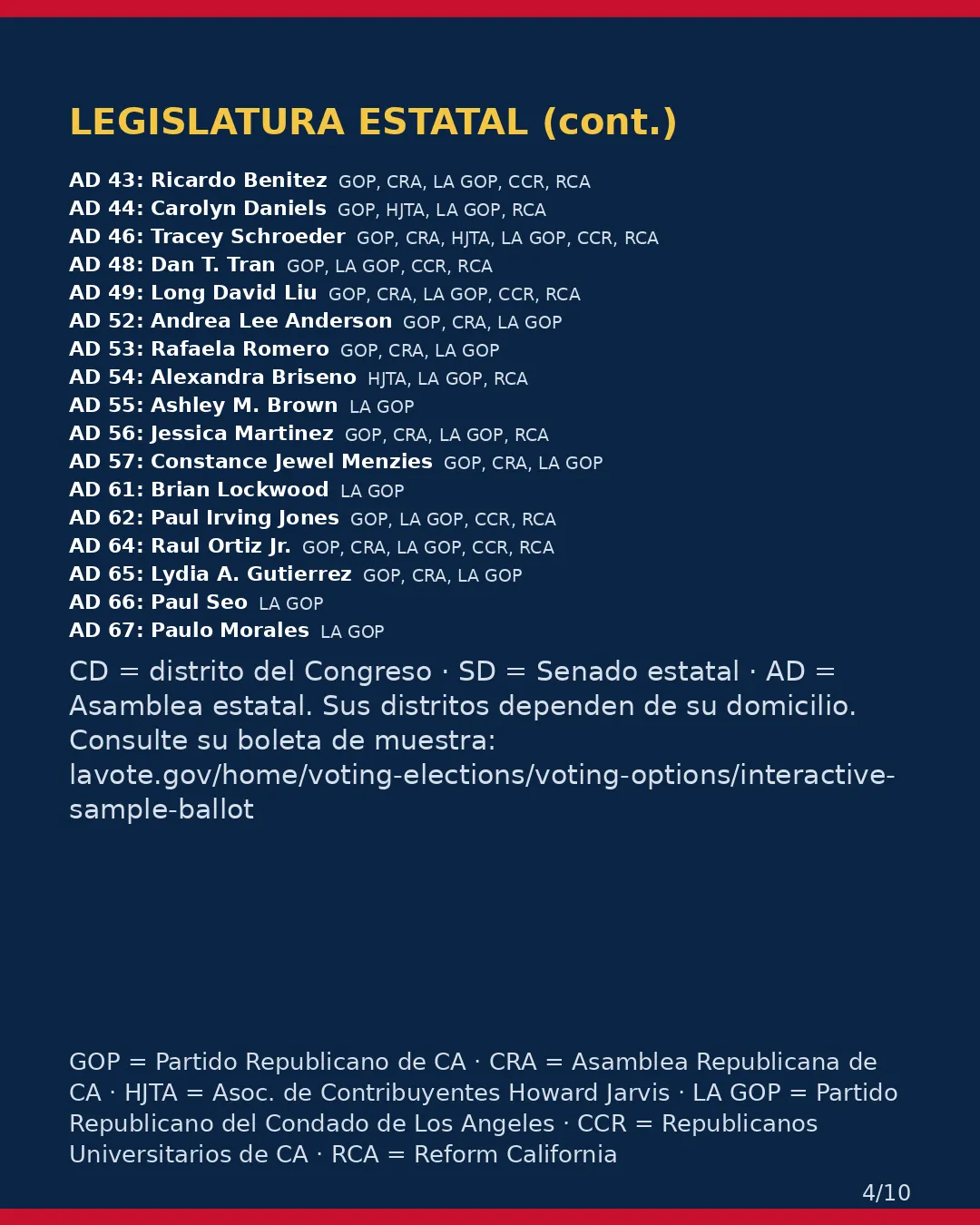 Condado de Los Angeles, 3 de noviembre de 2026: la postura de los grupos conservadores sobre su boleta. (4/10)