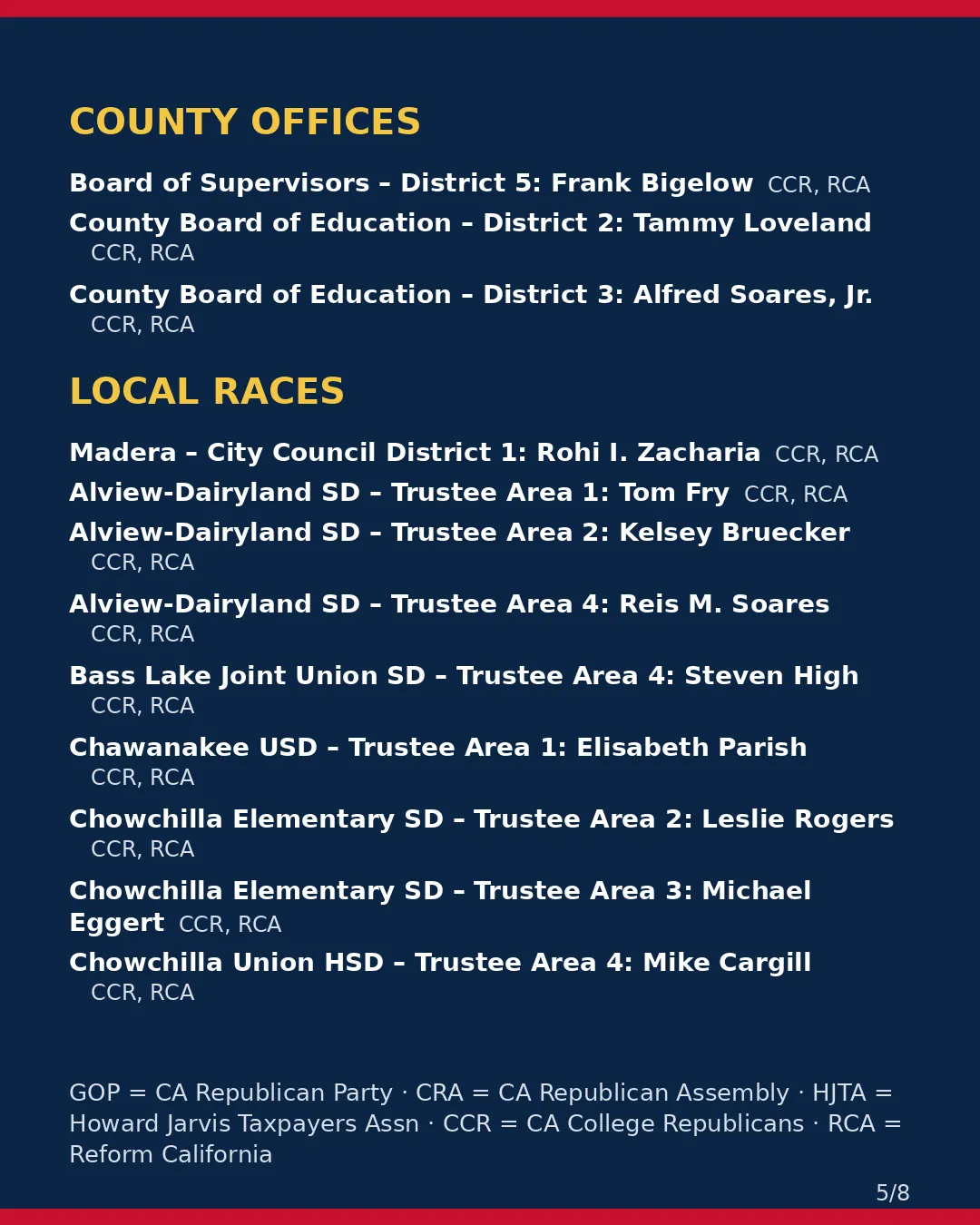 Madera County, Nov 3, 2026: where conservative groups stand on your ballot. (5/8)