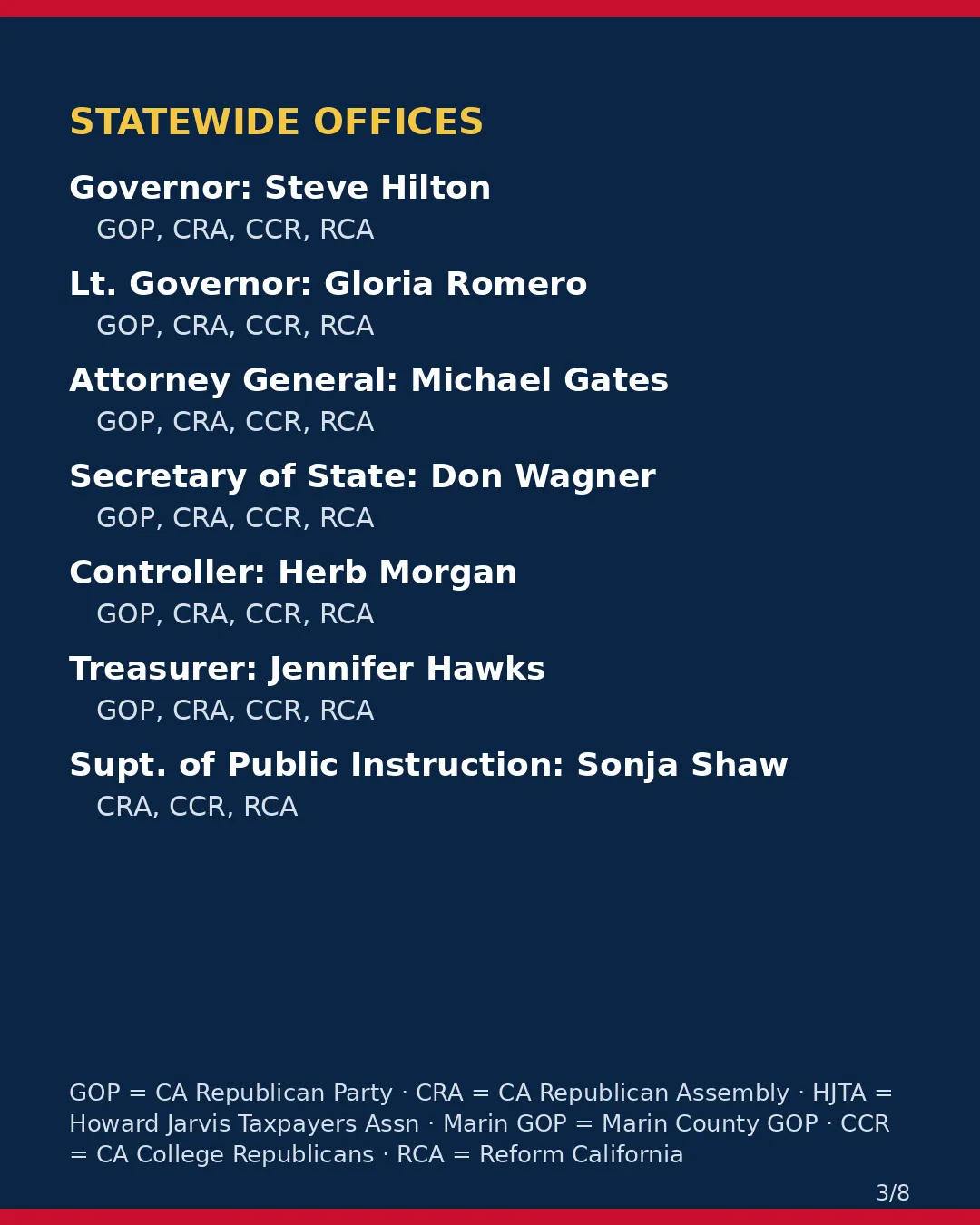 Marin County, Nov 3, 2026: where conservative groups stand on your ballot. (3/8)