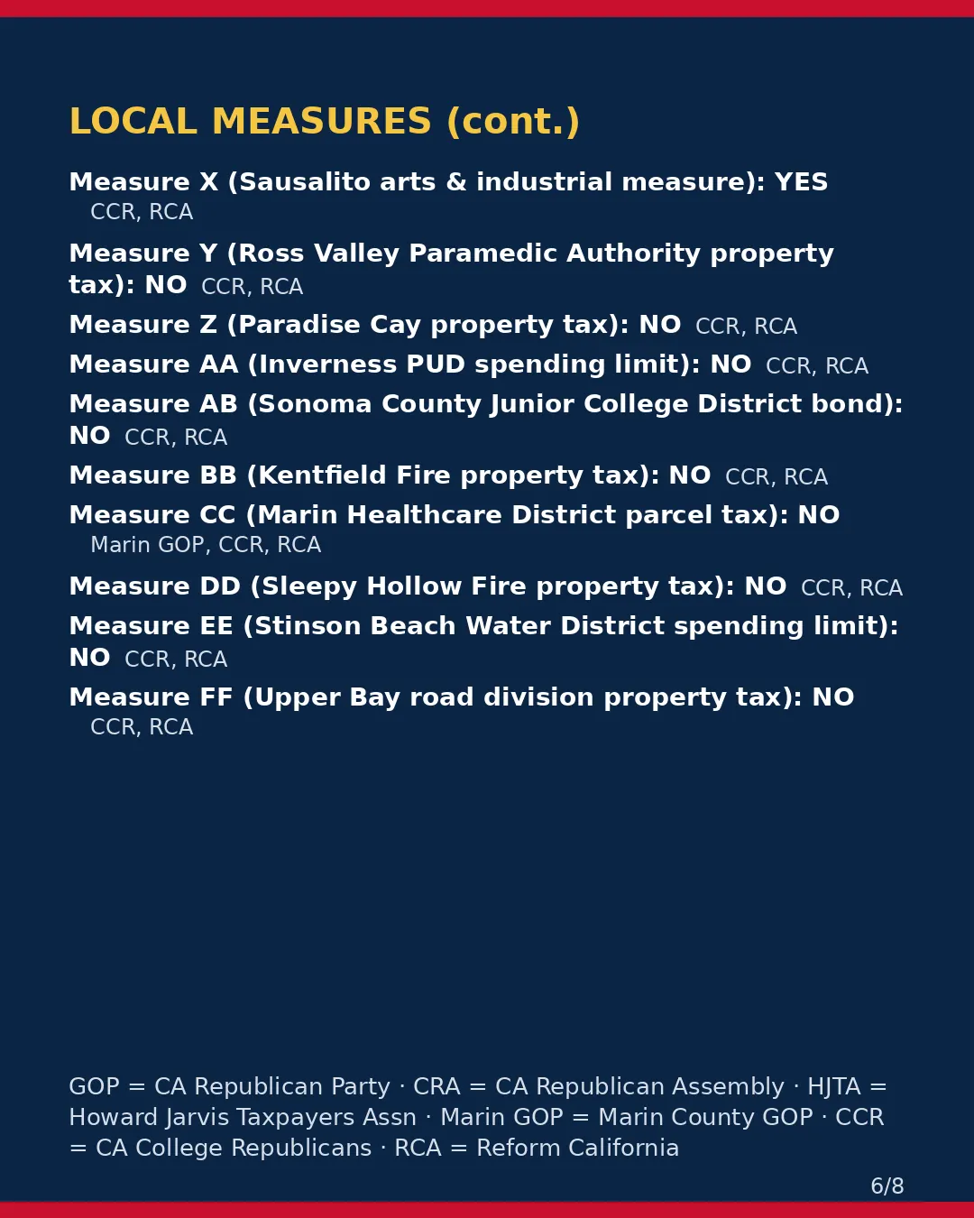 Marin County, Nov 3, 2026: where conservative groups stand on your ballot. (6/8)