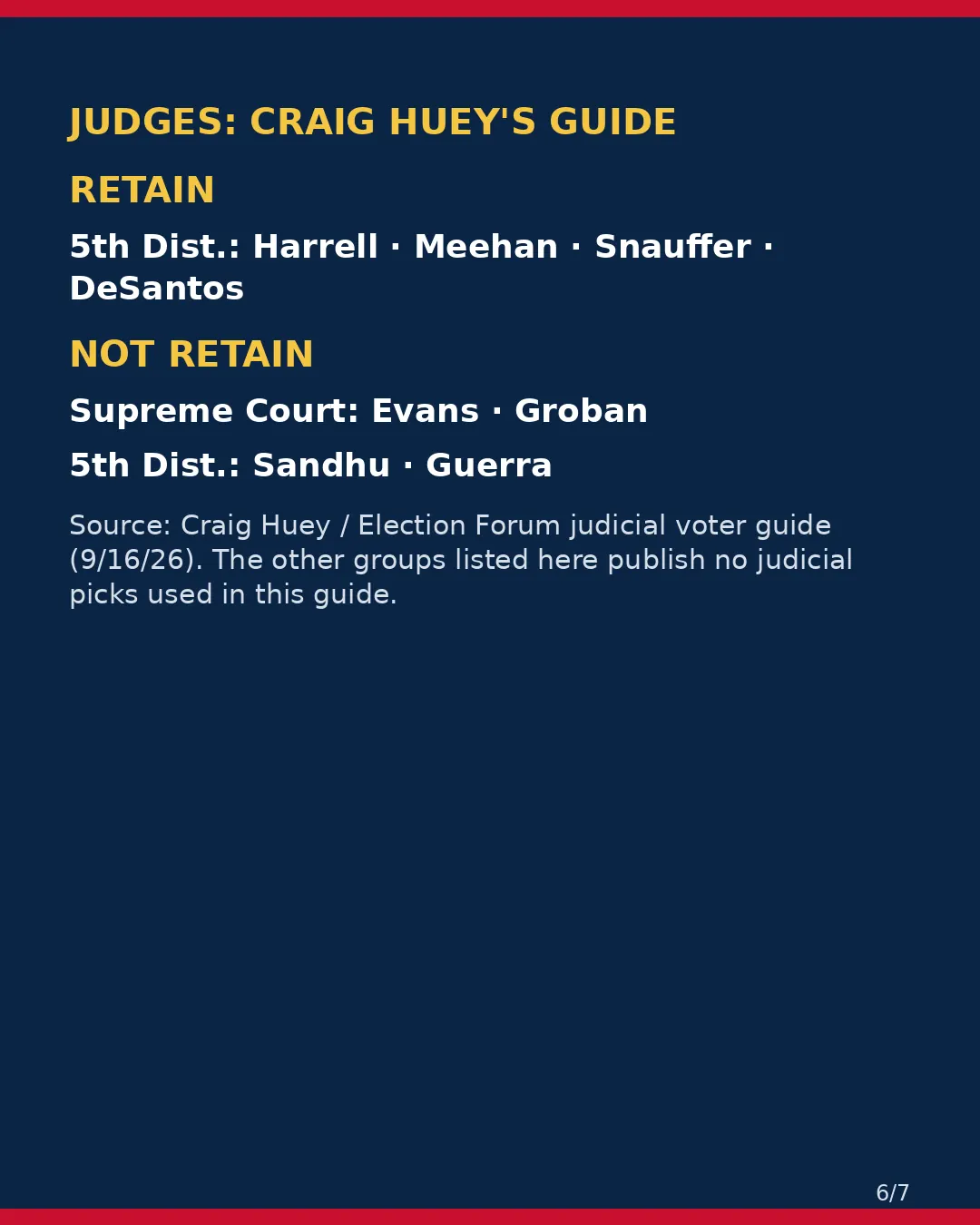 Mariposa County, Nov 3, 2026: where conservative groups stand on your ballot. (6/7)
