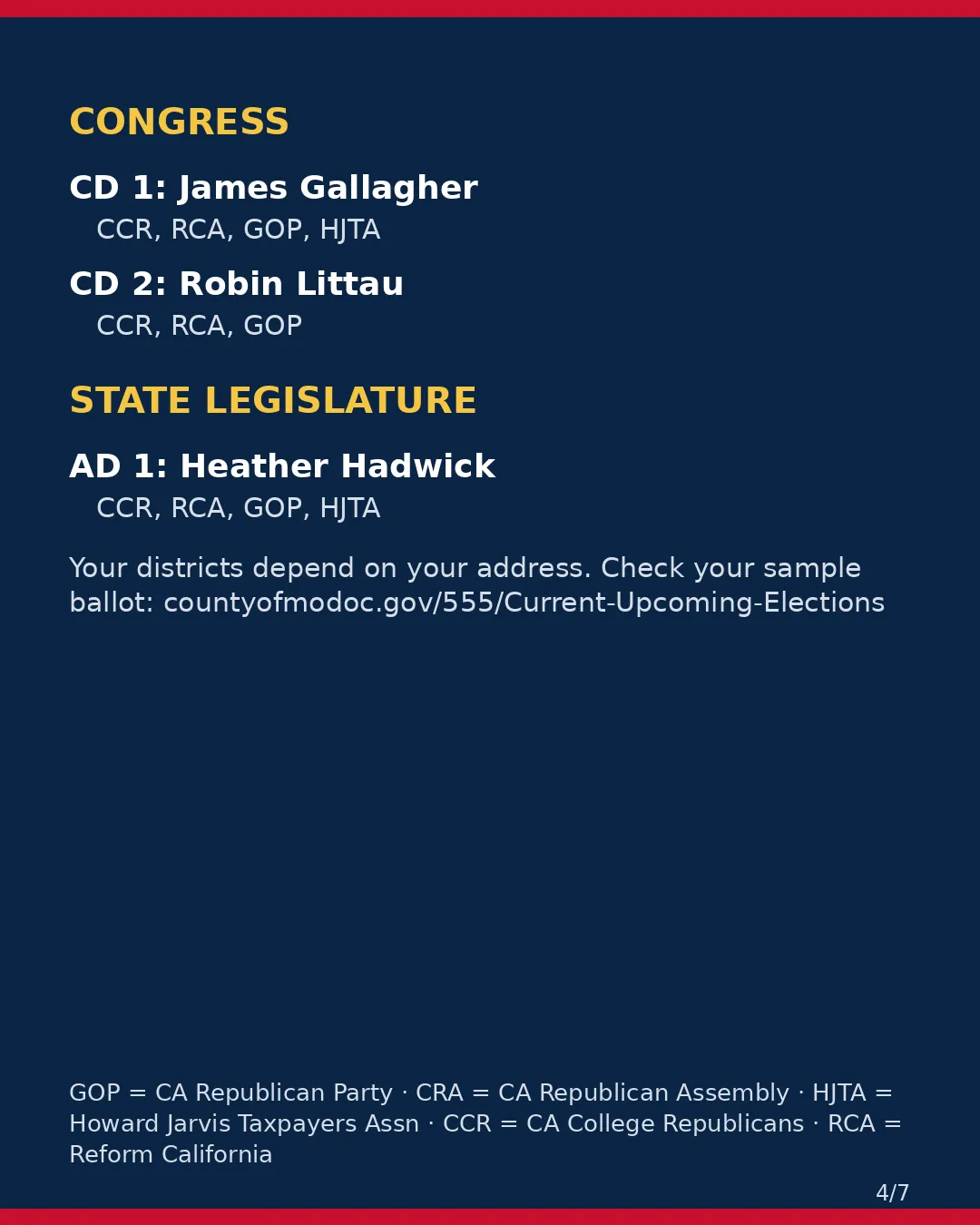 Modoc County, Nov 3, 2026: where conservative groups stand on your ballot. (4/7)