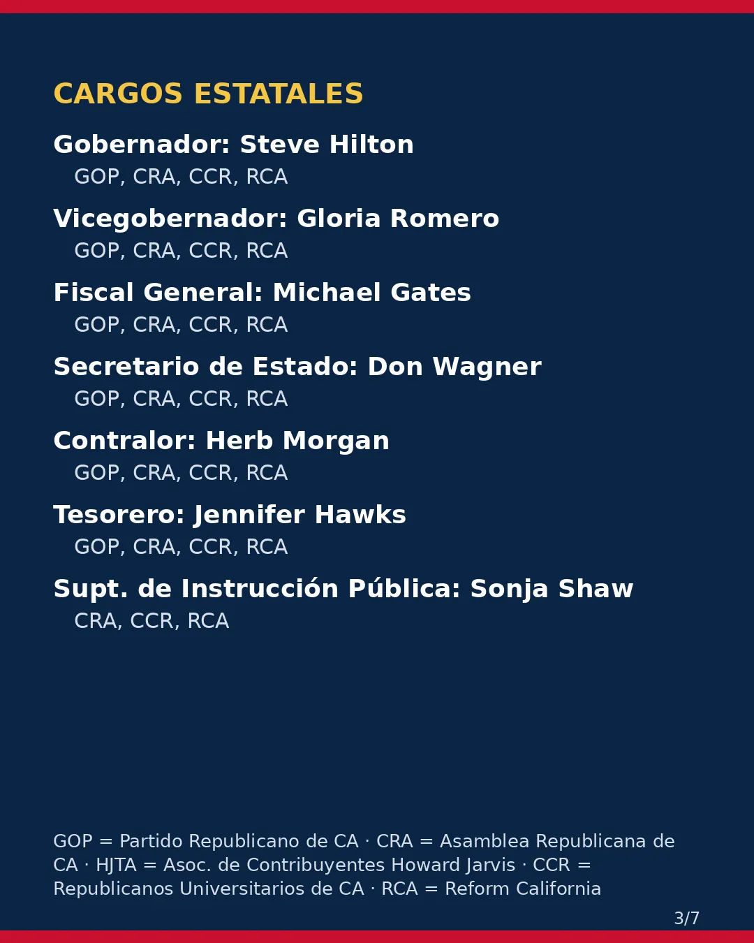 Condado de Modoc, 3 de noviembre de 2026: la postura de los grupos conservadores sobre su boleta. (3/7)