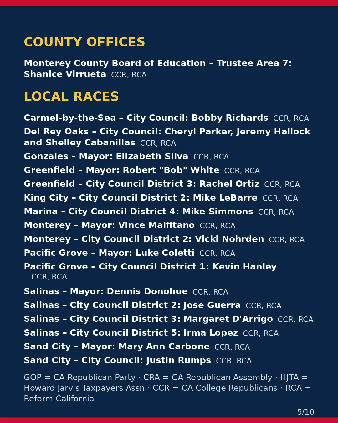 Monterey County, Nov 3, 2026: where conservative groups stand on your ballot. (5/10)