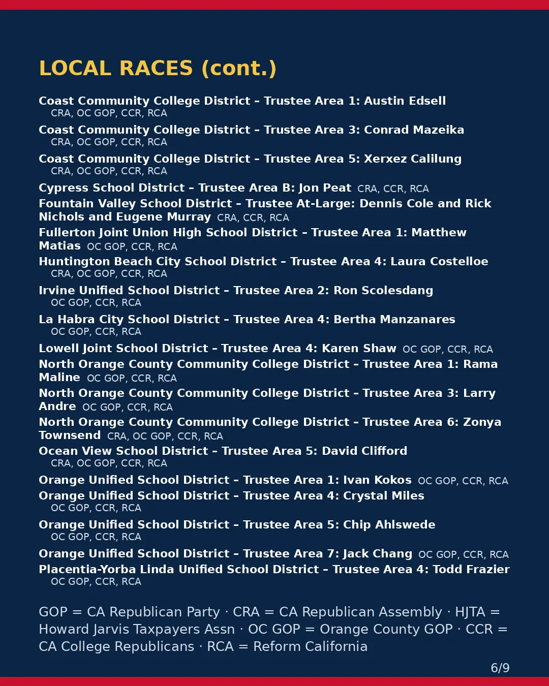 Orange County, Nov 3, 2026: where conservative groups stand on your ballot. (6/9)