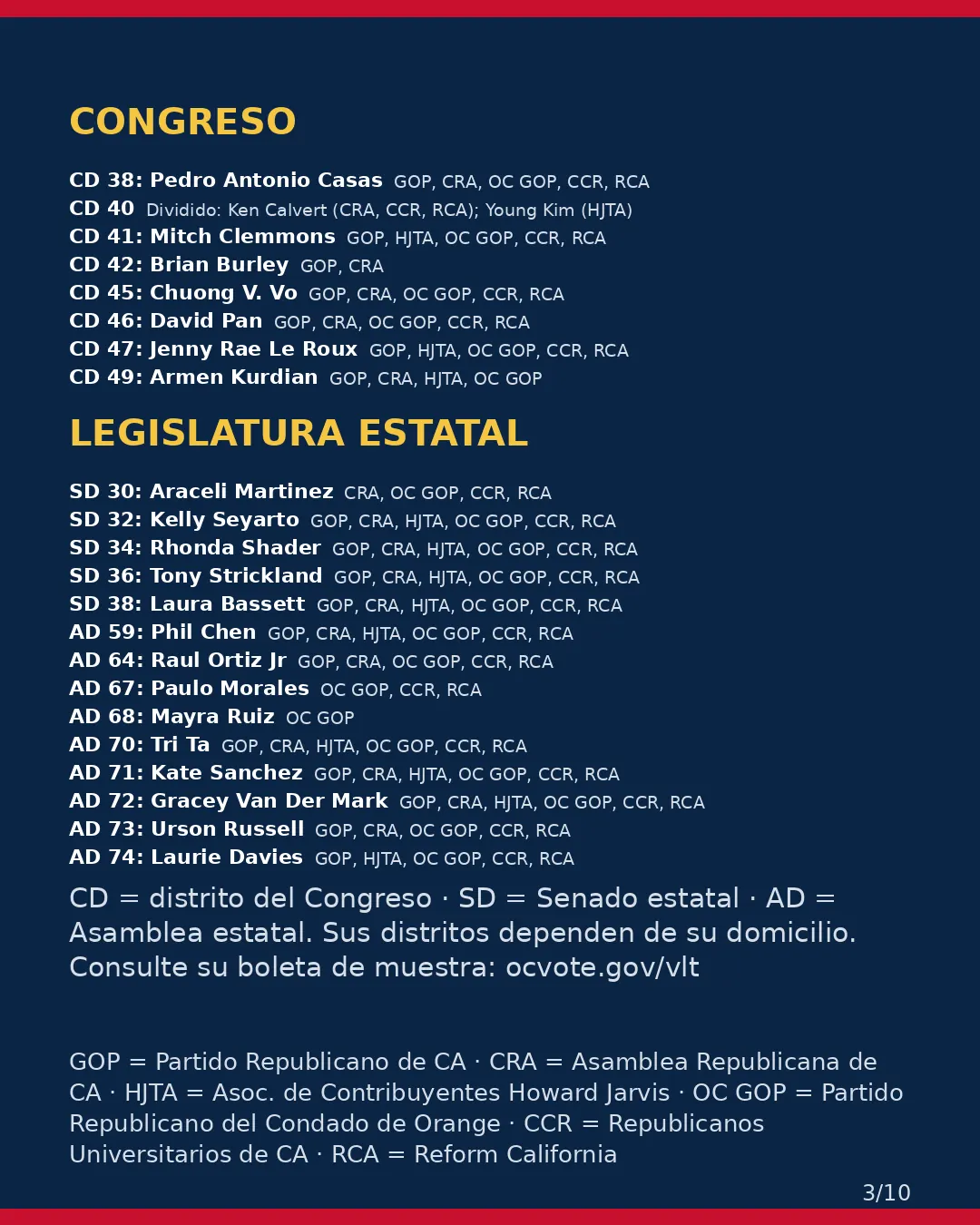 Condado de Orange, 3 de noviembre de 2026: la postura de los grupos conservadores sobre su boleta. (3/10)