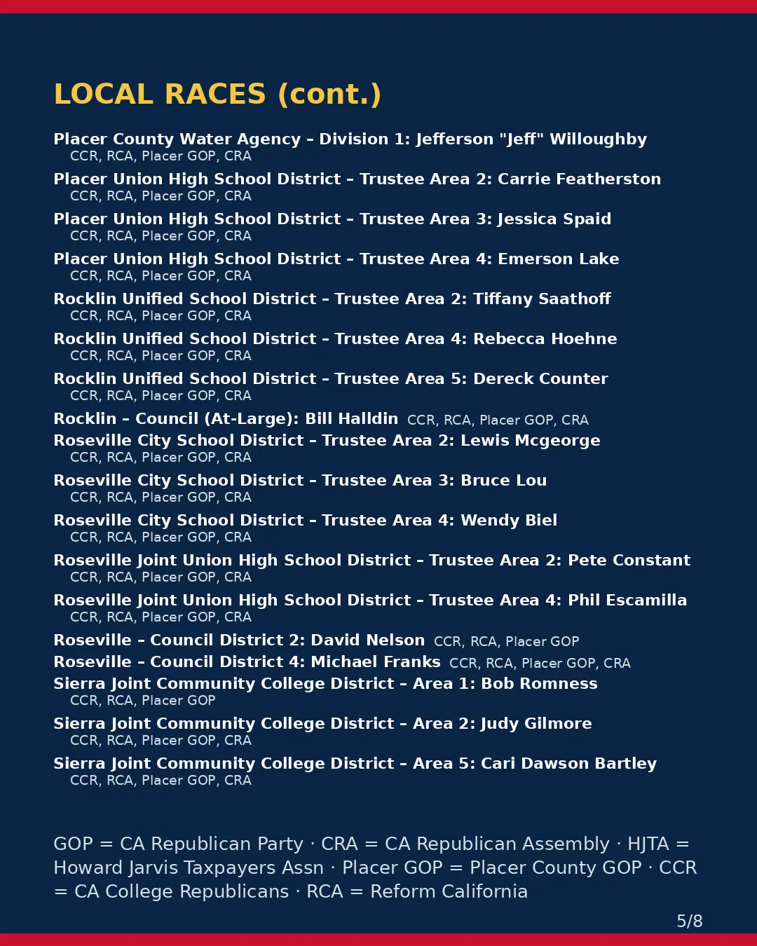 Placer County, Nov 3, 2026: where conservative groups stand on your ballot. (5/8)