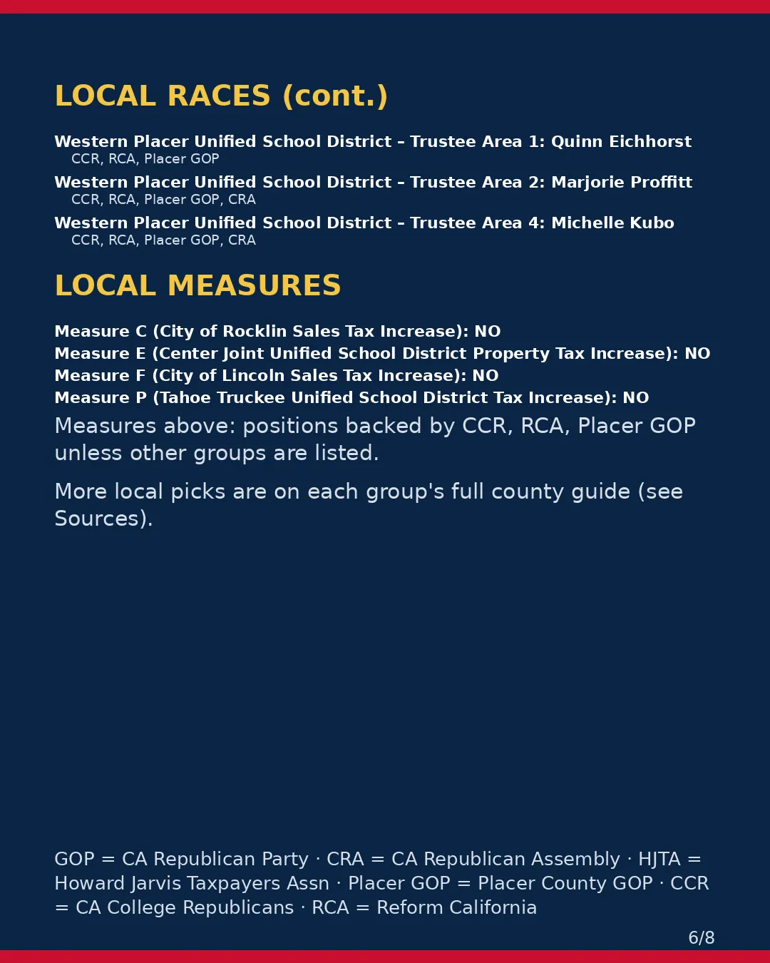 Placer County, Nov 3, 2026: where conservative groups stand on your ballot. (6/8)