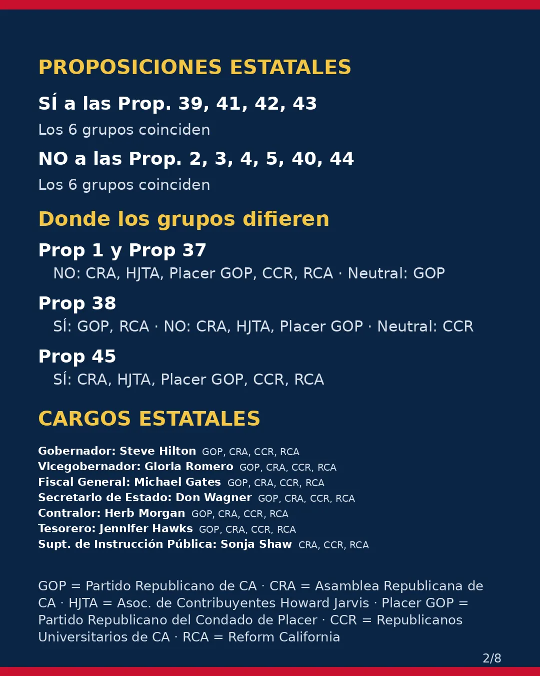 Condado de Placer, 3 de noviembre de 2026: la postura de los grupos conservadores sobre su boleta. (2/8)