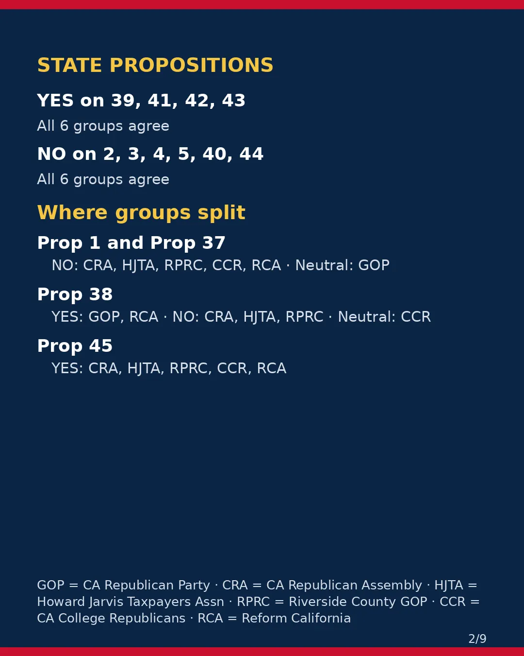 Riverside County, Nov 3, 2026: where conservative groups stand on your ballot. (2/9)