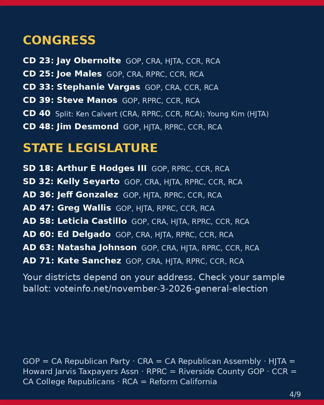 Riverside County, Nov 3, 2026: where conservative groups stand on your ballot. (4/9)