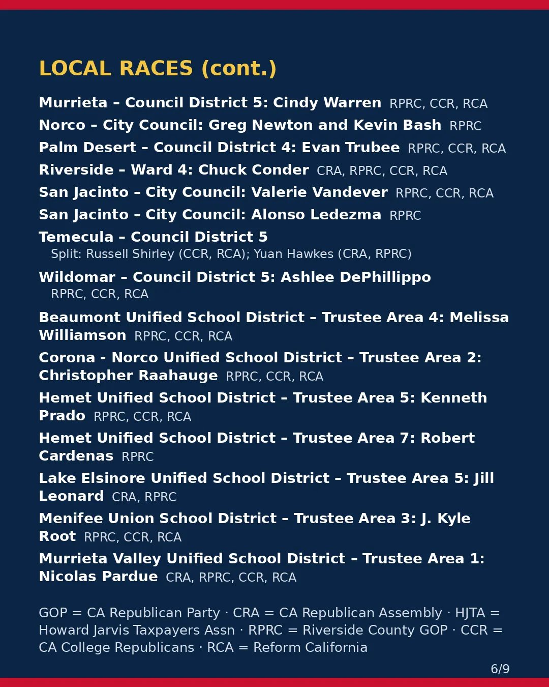 Riverside County, Nov 3, 2026: where conservative groups stand on your ballot. (6/9)