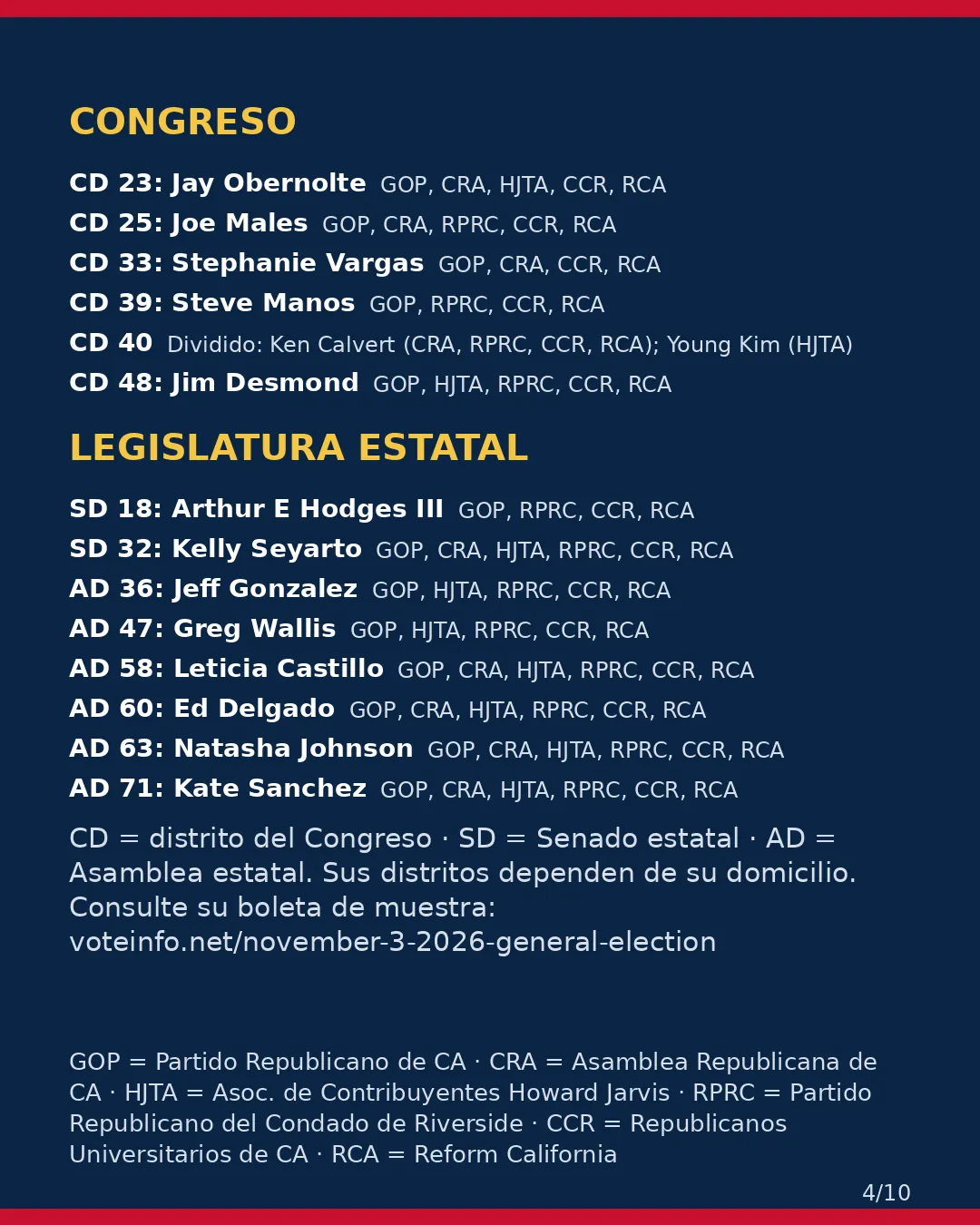 Condado de Riverside, 3 de noviembre de 2026: la postura de los grupos conservadores sobre su boleta. (4/10)