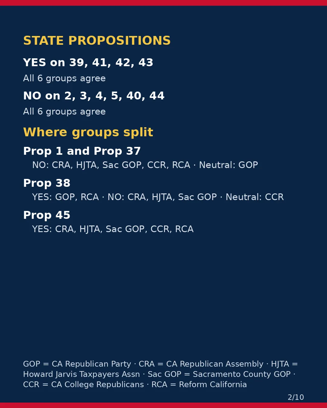 Sacramento County, Nov 3, 2026: where conservative groups stand on your ballot. (2/10)