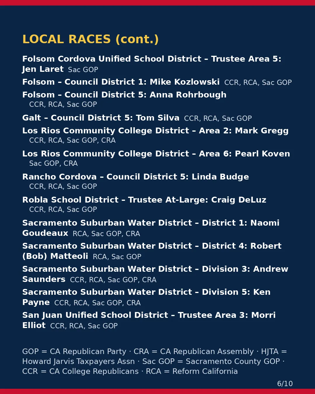 Sacramento County, Nov 3, 2026: where conservative groups stand on your ballot. (6/10)
