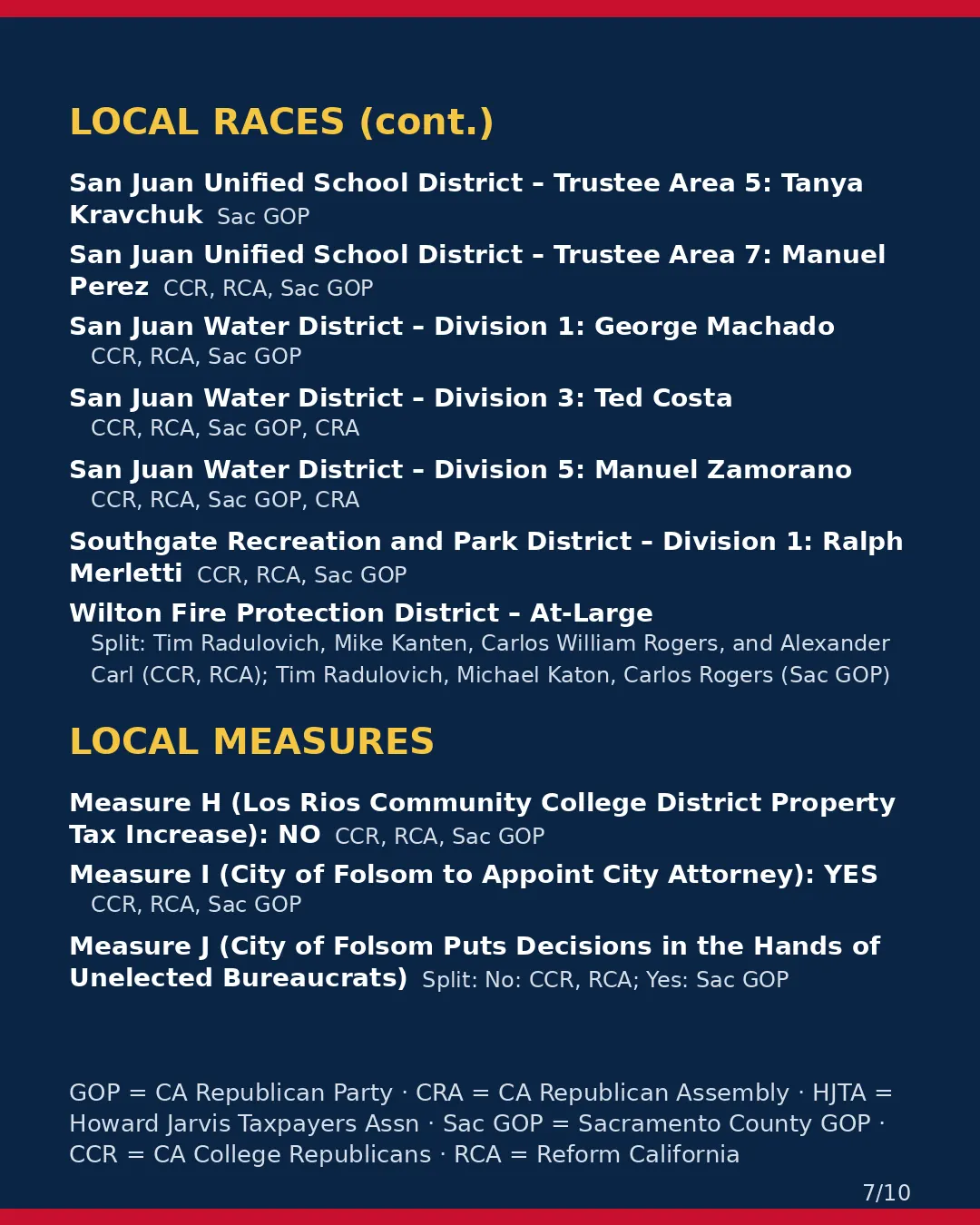 Sacramento County, Nov 3, 2026: where conservative groups stand on your ballot. (7/10)