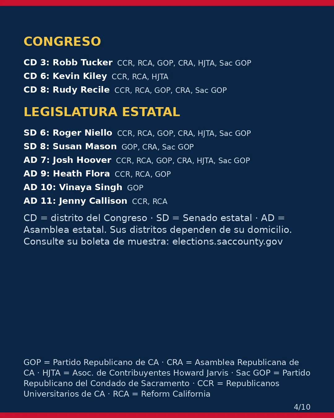 Condado de Sacramento, 3 de noviembre de 2026: la postura de los grupos conservadores sobre su boleta. (4/10)