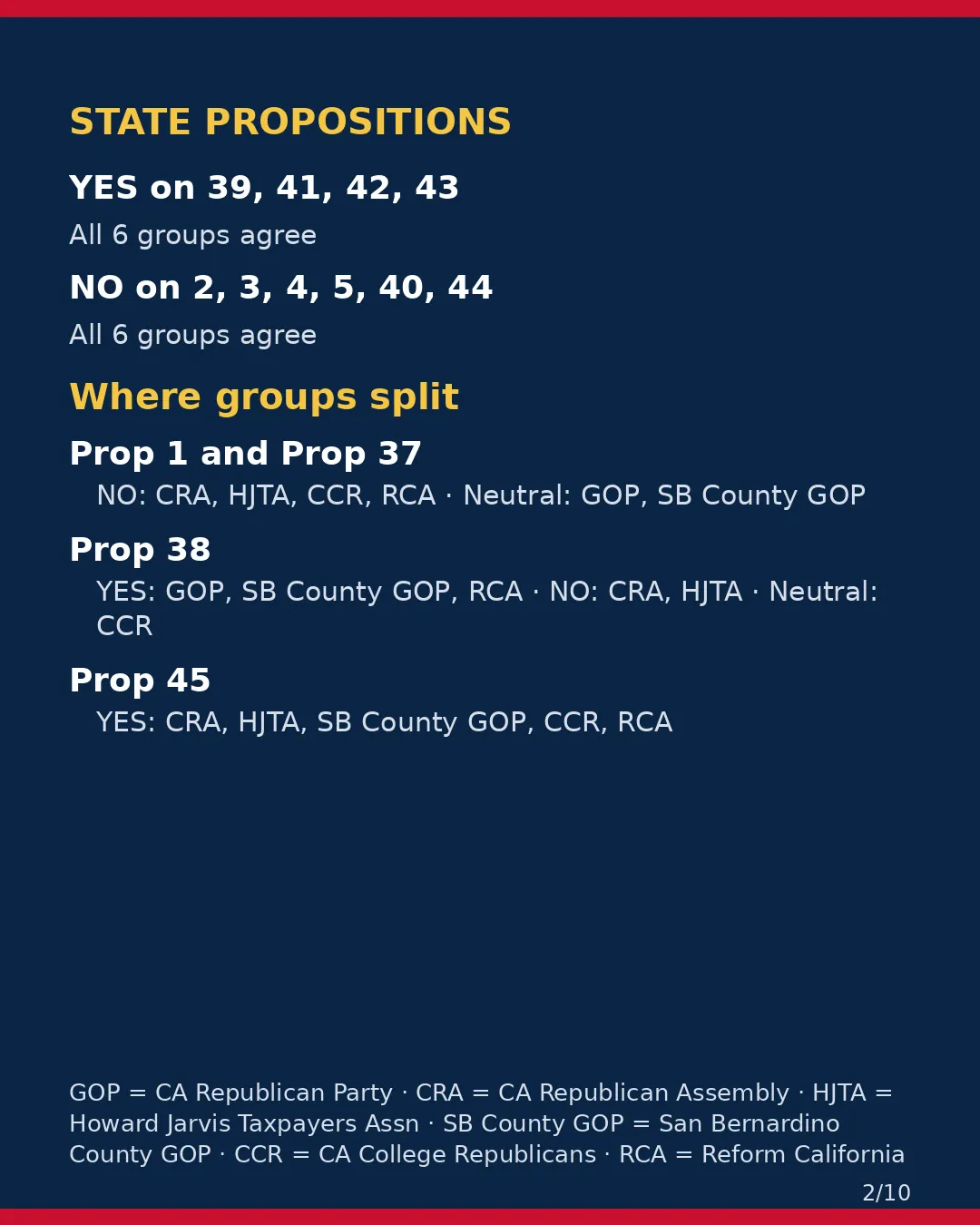 San Bernardino County, Nov 3, 2026: where conservative groups stand on your ballot. (2/10)