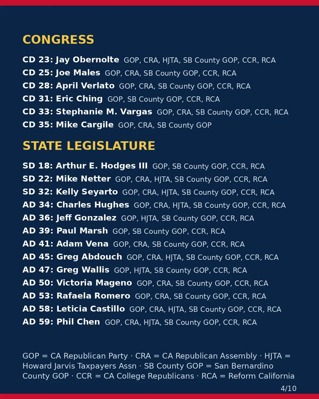 San Bernardino County, Nov 3, 2026: where conservative groups stand on your ballot. (4/10)