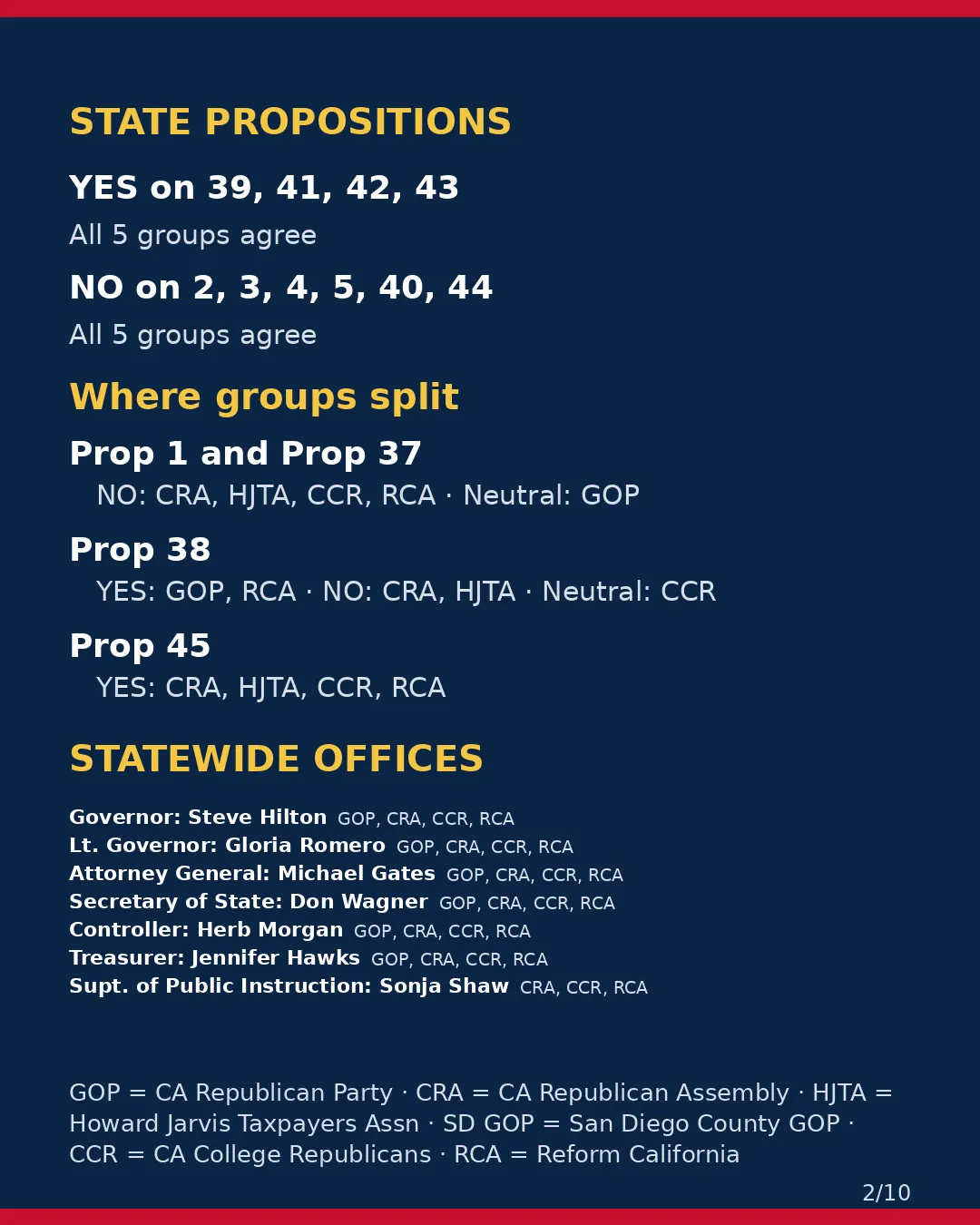 San Diego County, Nov 3, 2026: where conservative groups stand on your ballot. (2/10)