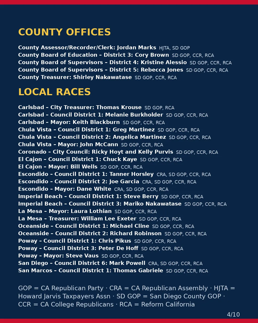San Diego County, Nov 3, 2026: where conservative groups stand on your ballot. (4/10)