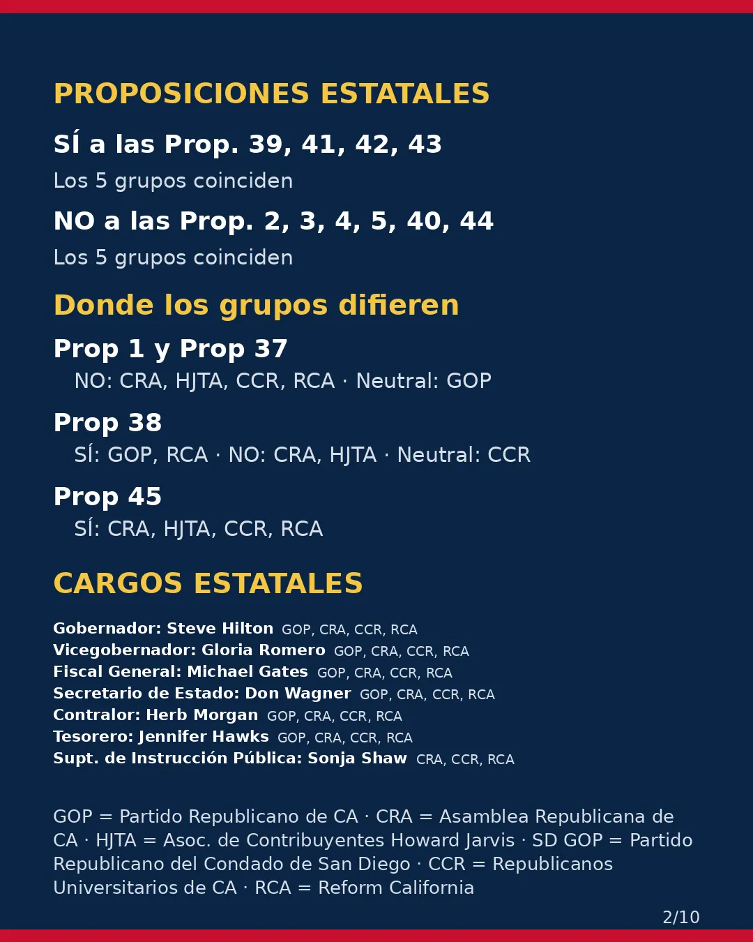 Condado de San Diego, 3 de noviembre de 2026: la postura de los grupos conservadores sobre su boleta. (2/10)