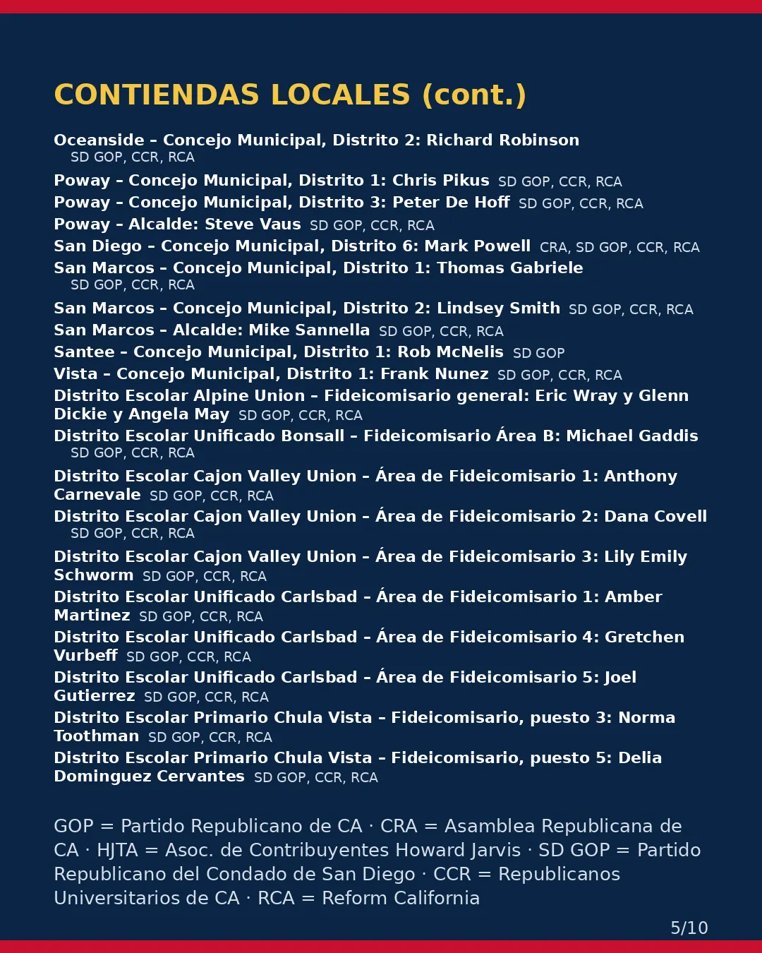 Condado de San Diego, 3 de noviembre de 2026: la postura de los grupos conservadores sobre su boleta. (5/10)
