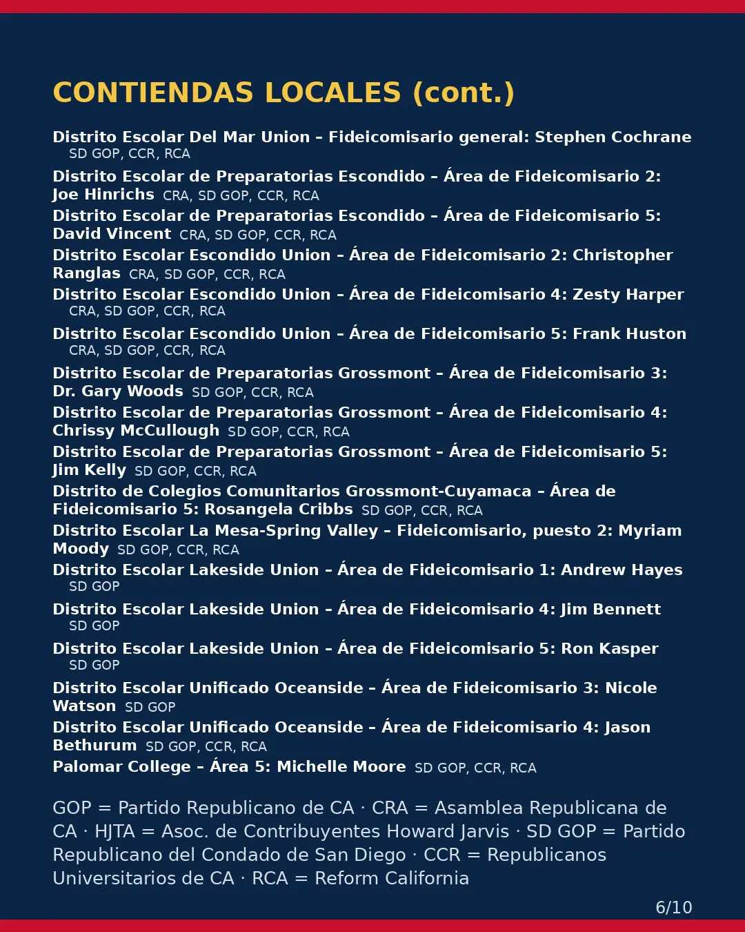 Condado de San Diego, 3 de noviembre de 2026: la postura de los grupos conservadores sobre su boleta. (6/10)