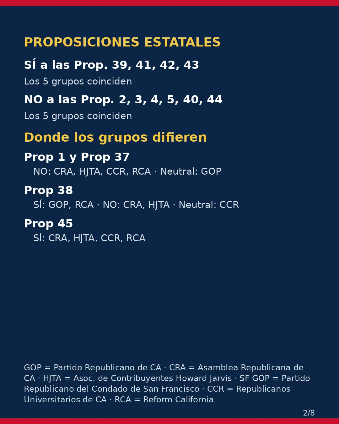 Condado de San Francisco, 3 de noviembre de 2026: la postura de los grupos conservadores sobre su boleta. (2/8)