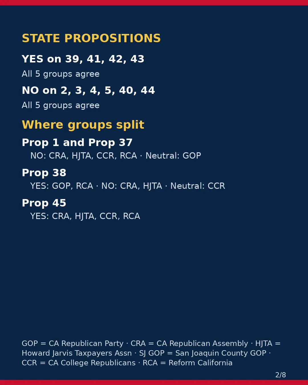 San Joaquin County, Nov 3, 2026: where conservative groups stand on your ballot. (2/8)