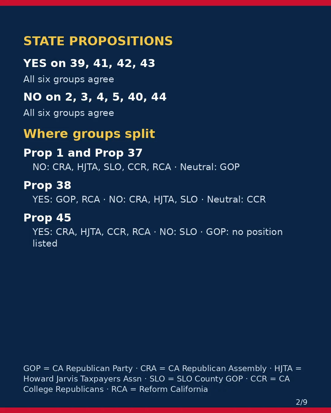 San Luis Obispo County, Nov 3, 2026: where conservative groups stand on your ballot. (2/9)