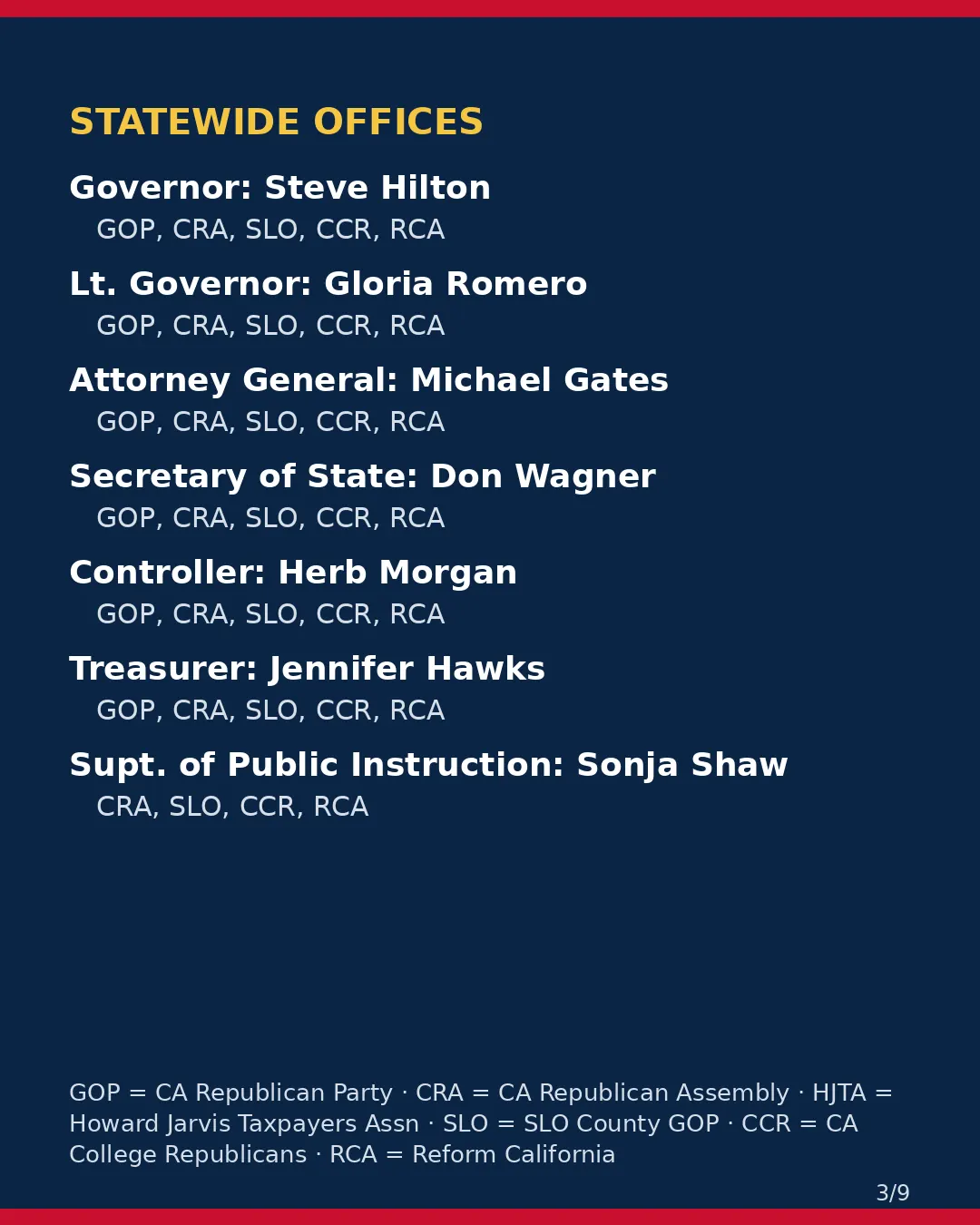San Luis Obispo County, Nov 3, 2026: where conservative groups stand on your ballot. (3/9)